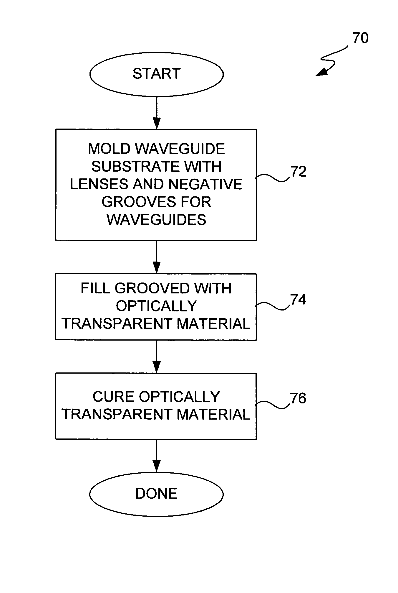 Apparatus and method for a molded waveguide for use with touch screen displays