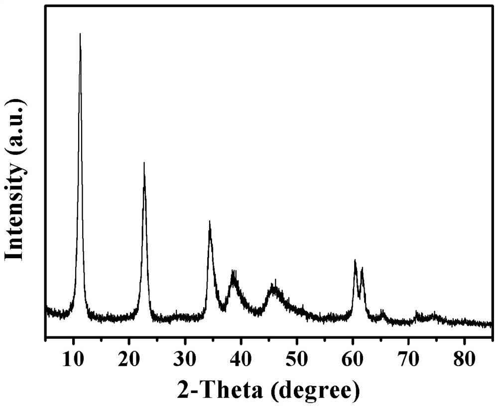 Preparation method and application of magnesium aluminum hydrotalcite flame retardant modified jute fabric with different anion intercalation