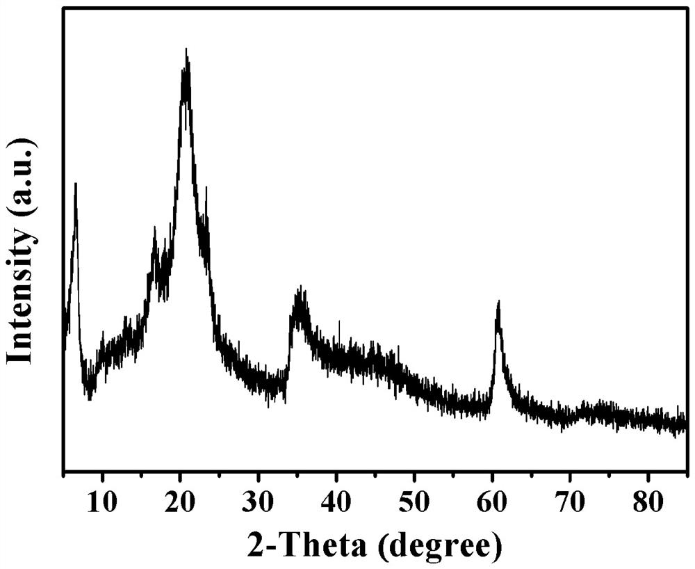 Preparation method and application of magnesium aluminum hydrotalcite flame retardant modified jute fabric with different anion intercalation