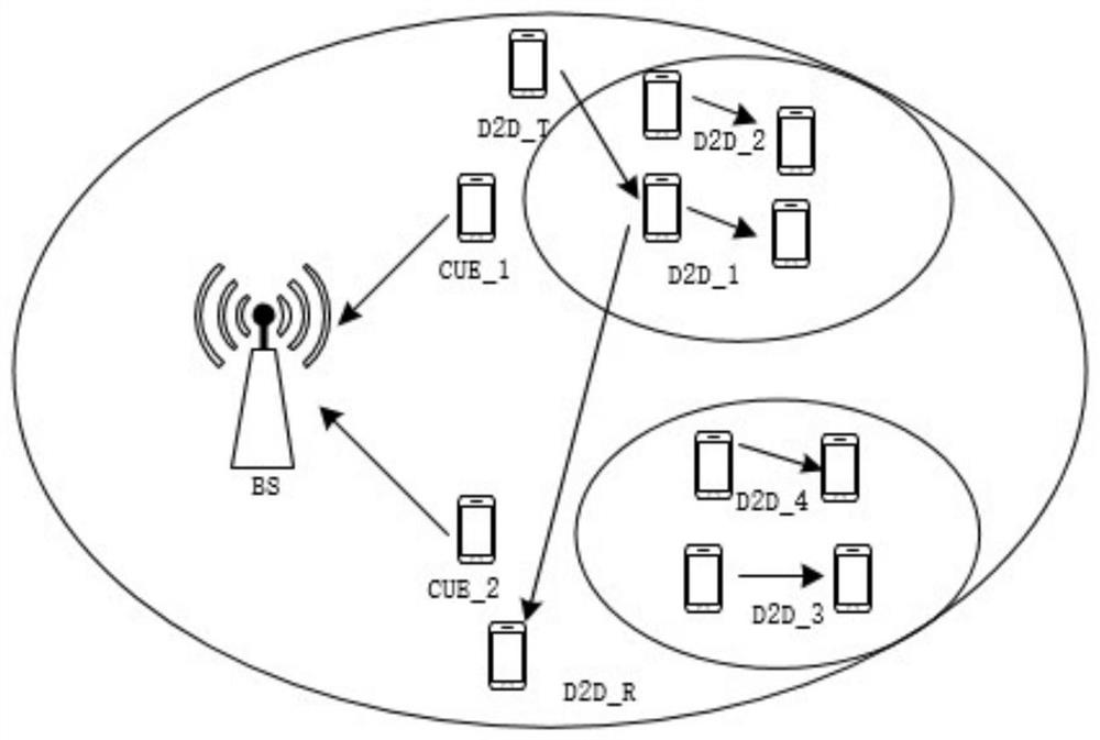 Cooperative relay D2D communication method based on OFDM