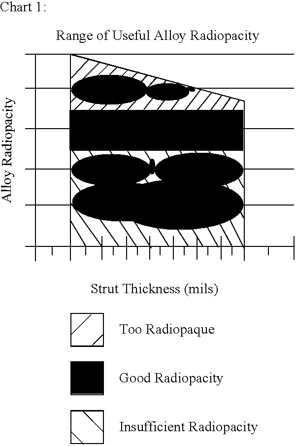 MRI compatible, radiopaque alloys for use in medical devices