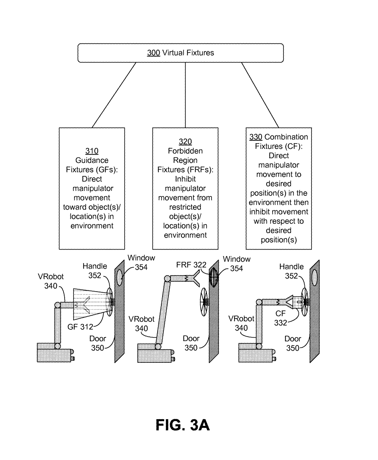 Haptic virtual fixture tools