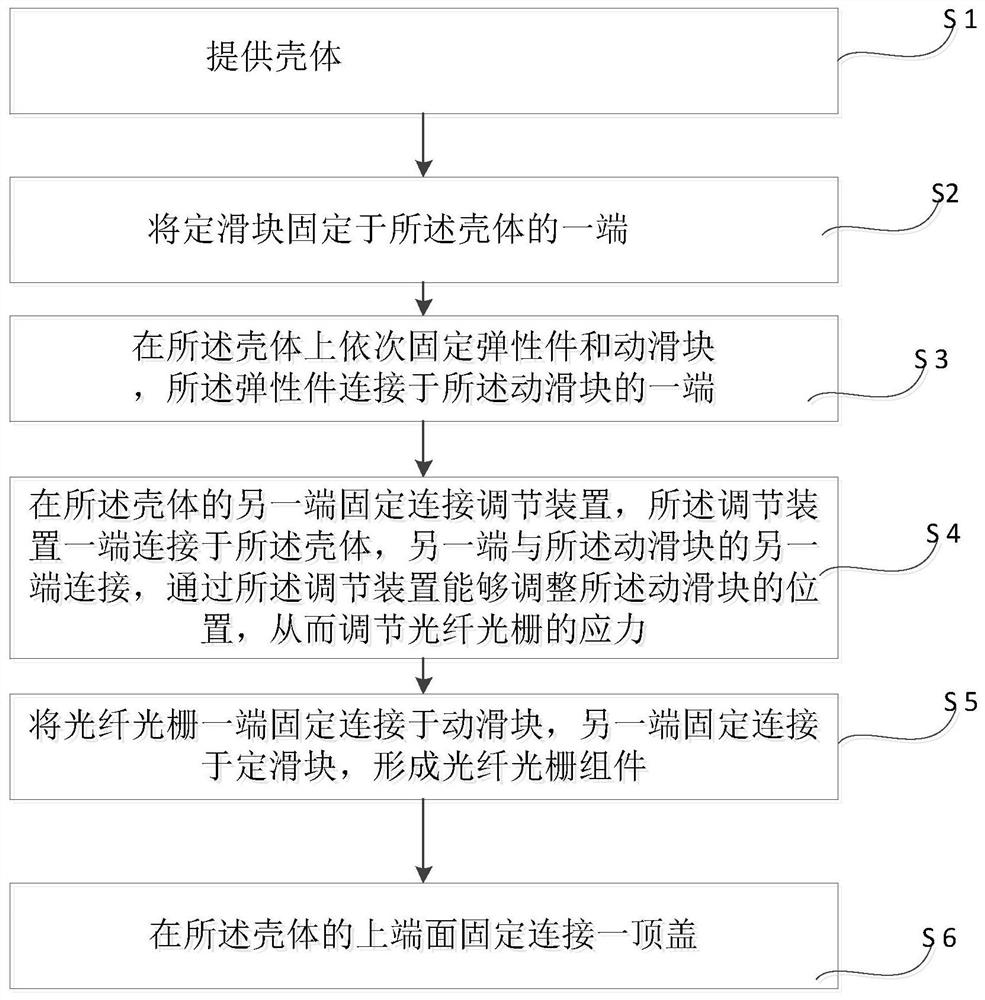 Fiber bragg grating packaging structure and packaging method