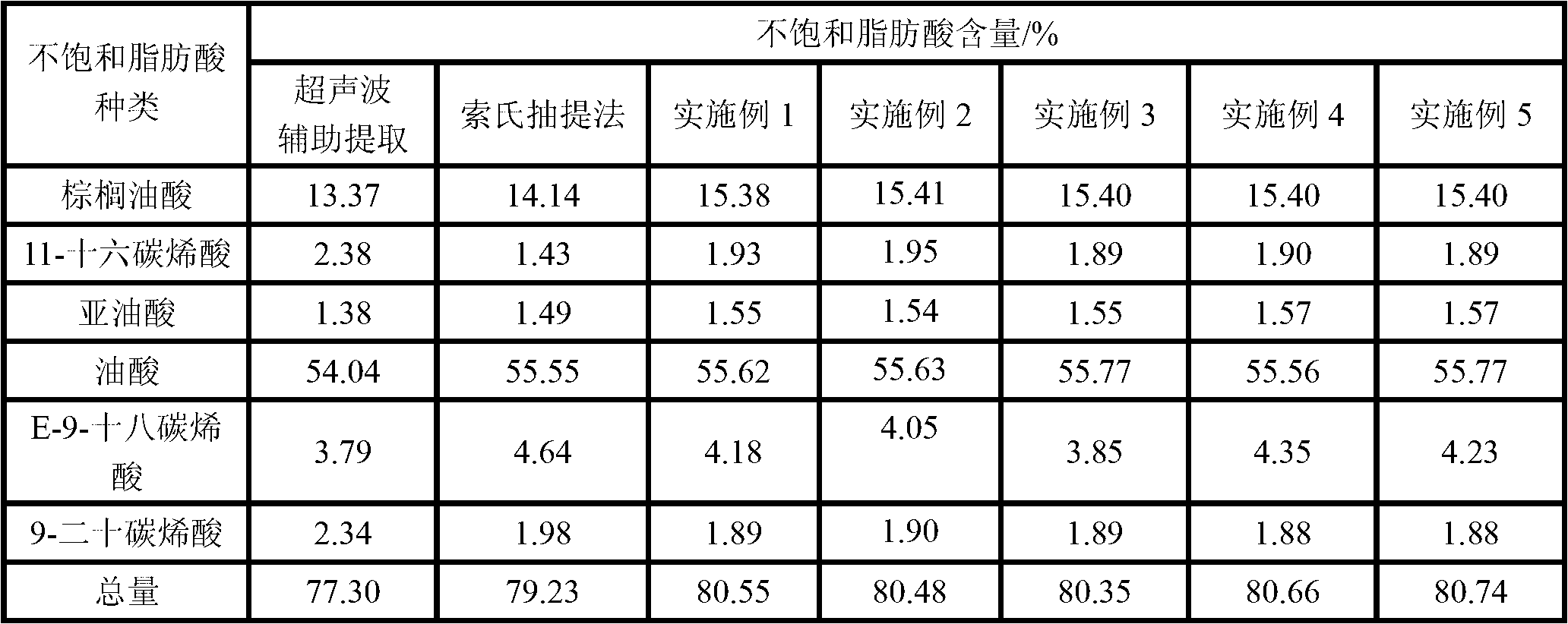 Method for extracting macadimia nut oil