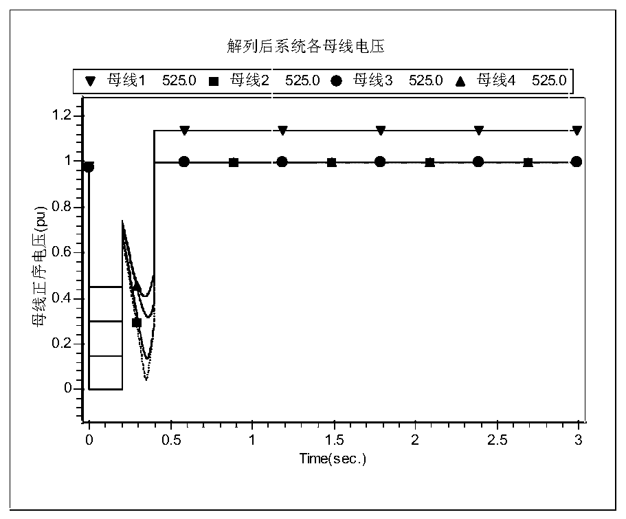 Cascade section splitting optimization method and system based on grey correlation analysis method