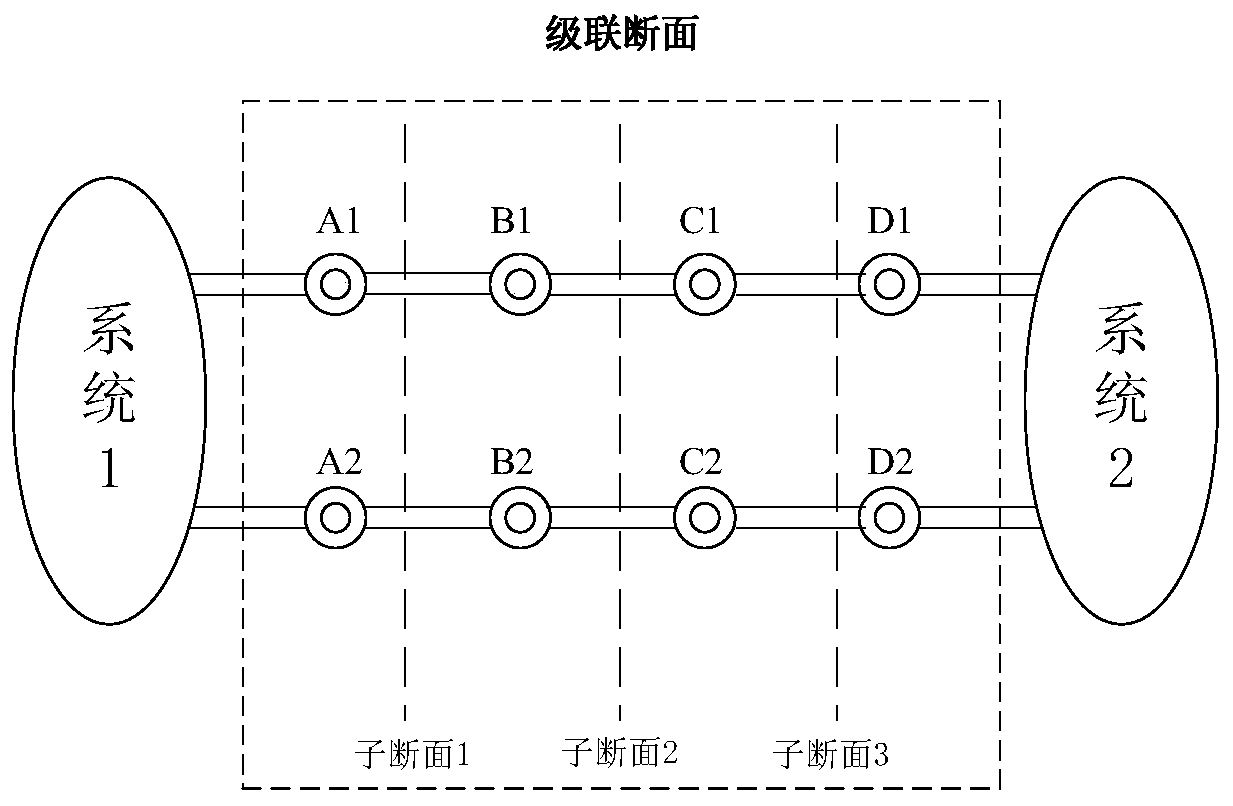 Cascade section splitting optimization method and system based on grey correlation analysis method