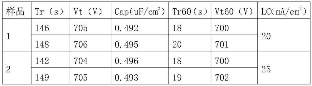 A method for the formation of anode foil for ultra-high voltage aluminum electrolytic capacitors