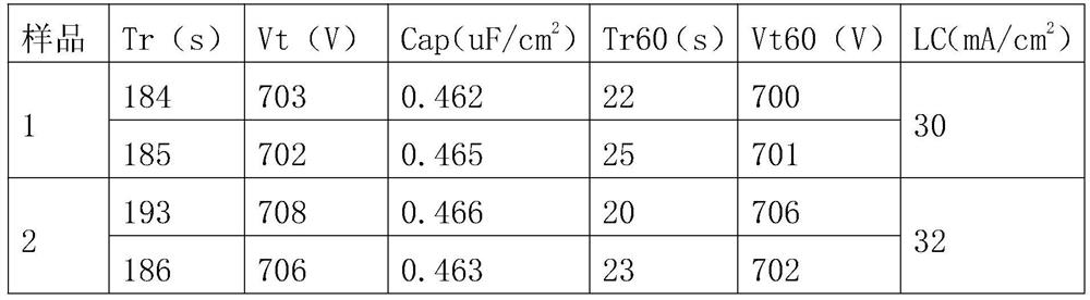 A method for the formation of anode foil for ultra-high voltage aluminum electrolytic capacitors