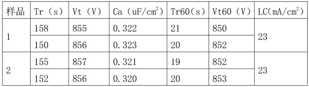 A method for the formation of anode foil for ultra-high voltage aluminum electrolytic capacitors