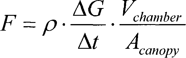 Closed box system for determining whole tree gas exchange