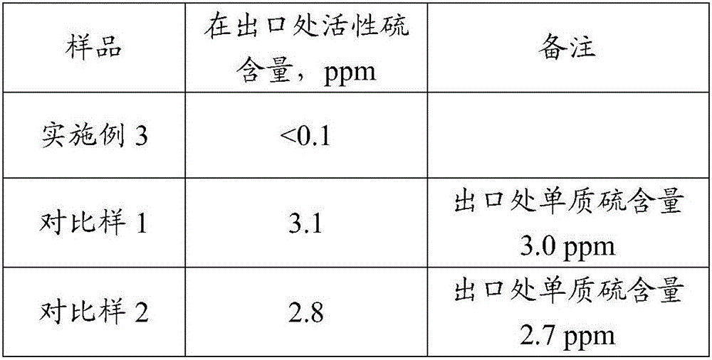 Method for preparing normal temperature oil desulfurizer