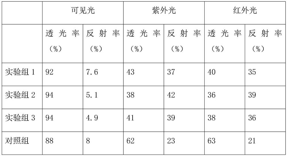 Photovoltaic module for improving photoelectric conversion efficiency and preparation method thereof