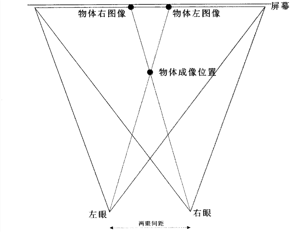 Production technology and method for three-dimensional film