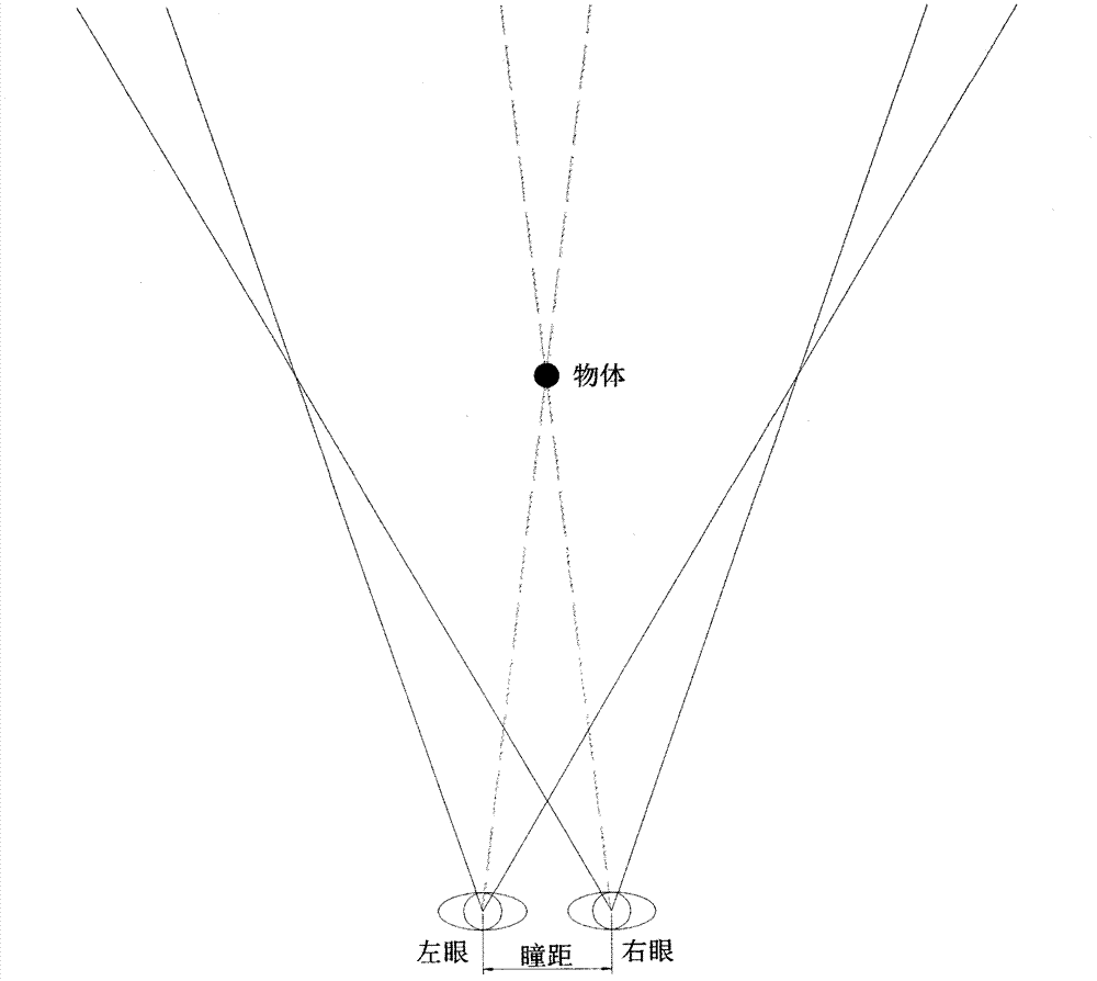 Production technology and method for three-dimensional film