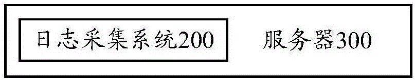 Log collection method, log collection system and server