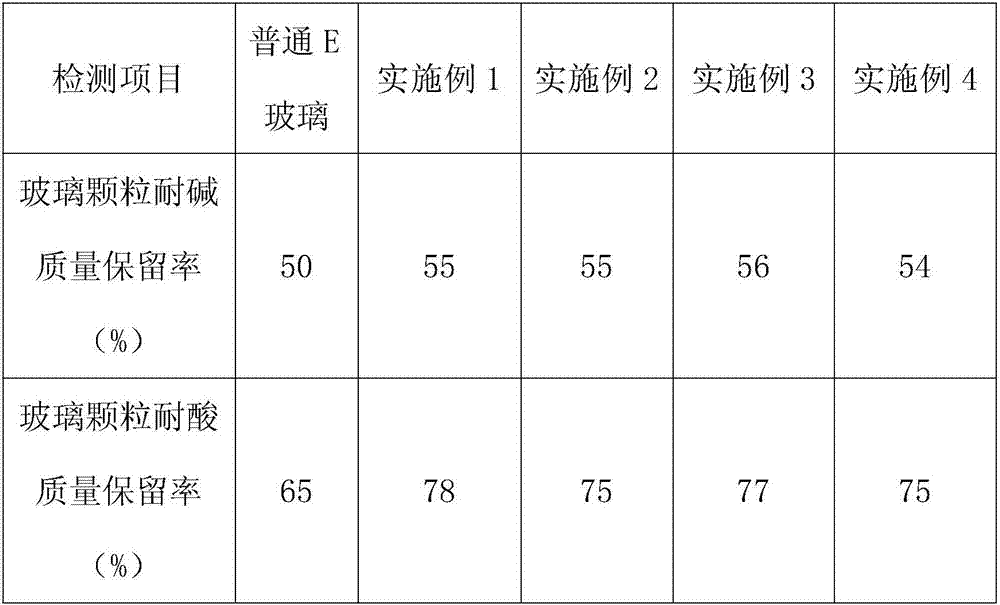 Black glass fiber and preparation method thereof