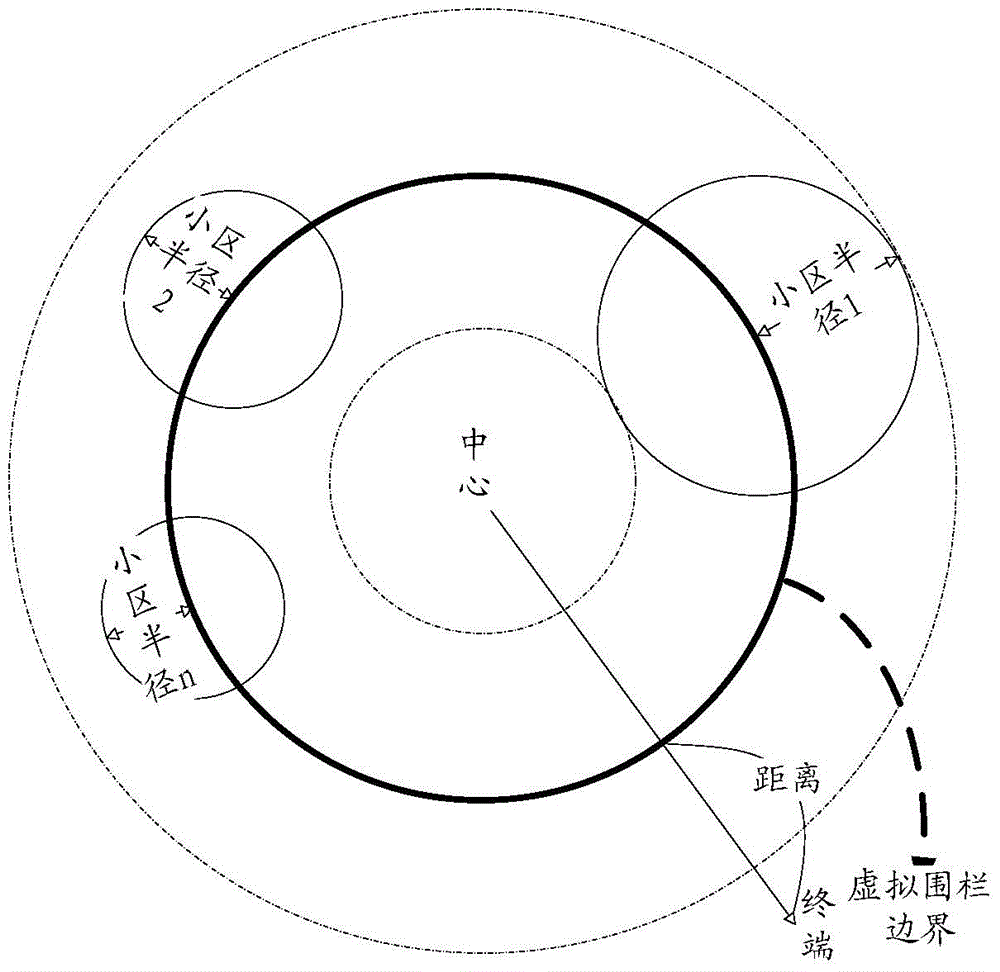 Location method, device and terminal