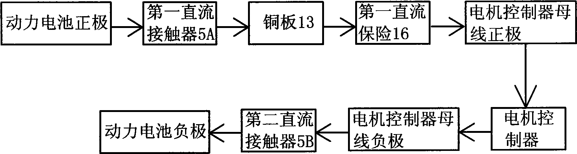 High-voltage electric box