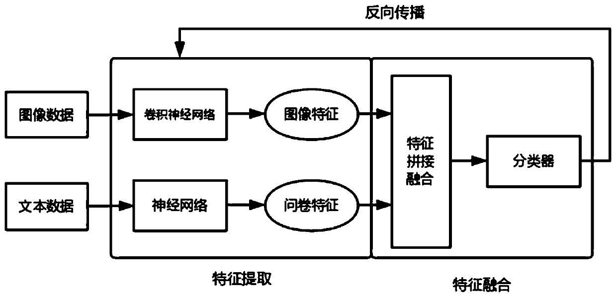 Neural-network-based bone status evaluation model building method