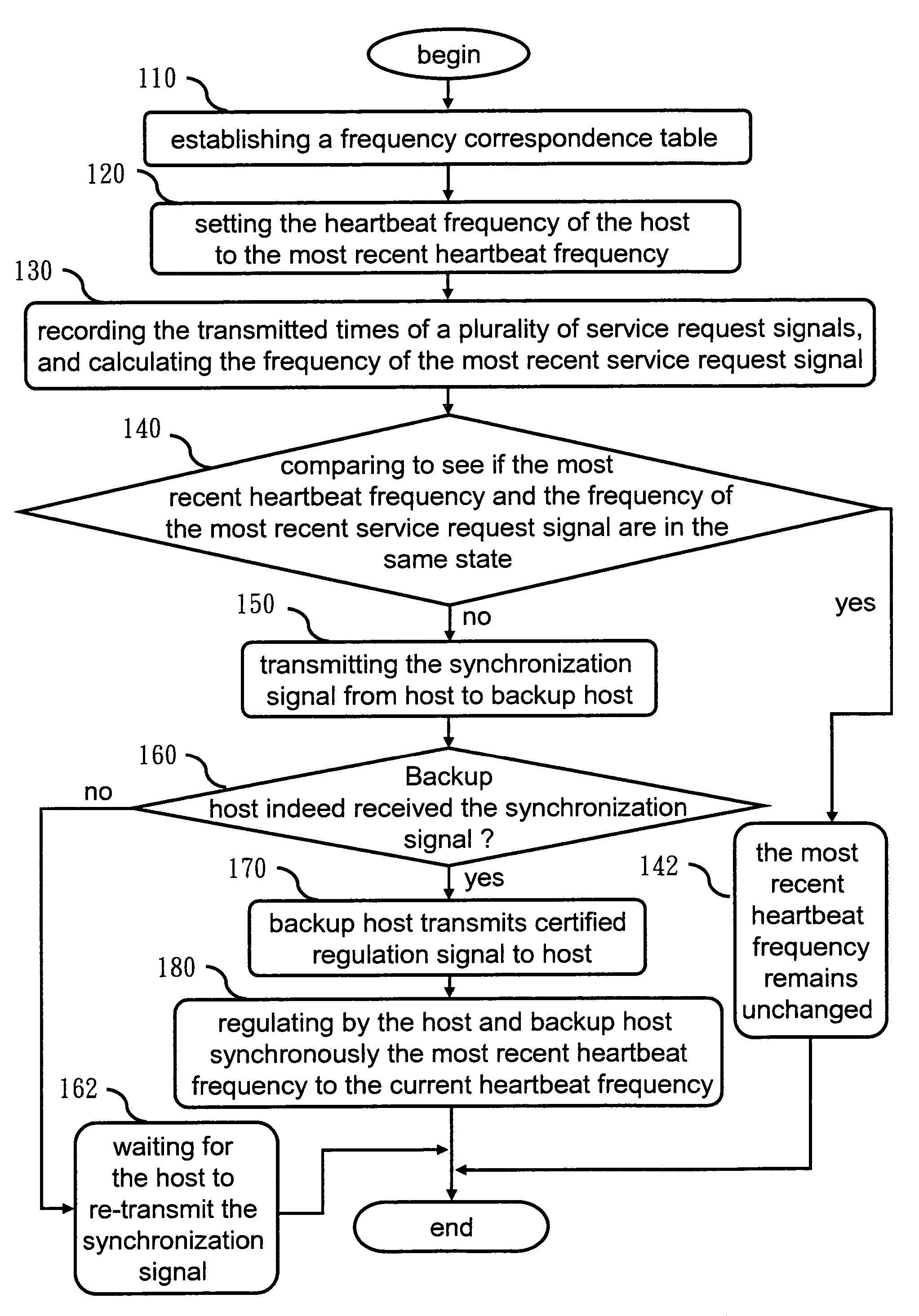 Real-time heartbeat frequency regulation system and method utilizing user-requested frequency