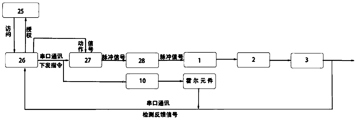 Inclined single-axis photovoltaic cell tracking support with adjustable elevation angle based on Internet of Things control