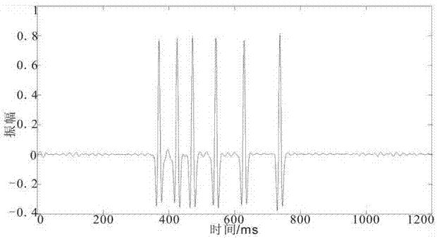 Method for suppressing high-power-frequency noise in parallel seismic source seismic prospecting data based on principal component analysis