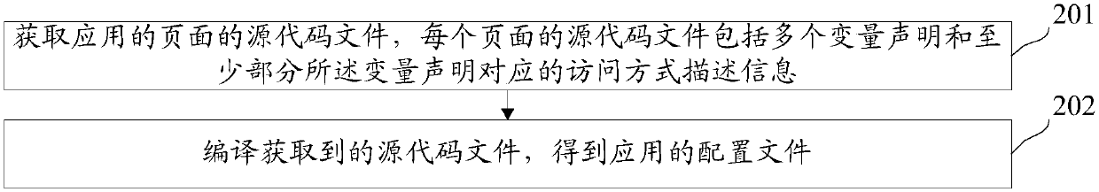 Application configuration file generation method and device, application page display method and device and storage medium