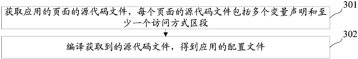 Application configuration file generation method and device, application page display method and device and storage medium