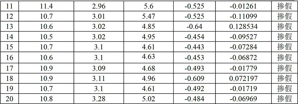 Method for detecting milk adulteration