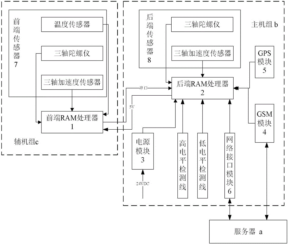 Method of detecting carrying capacity of vehicle by measuring deformation of steel plate, and measuring system