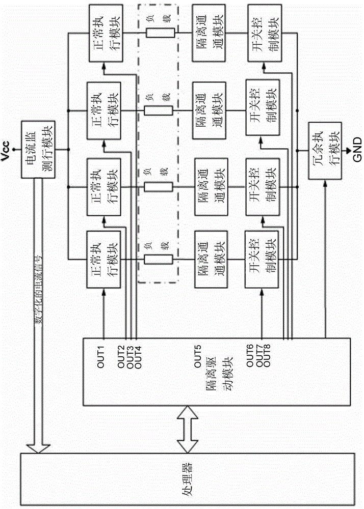 Power supply circuit for dynamic redundancy control