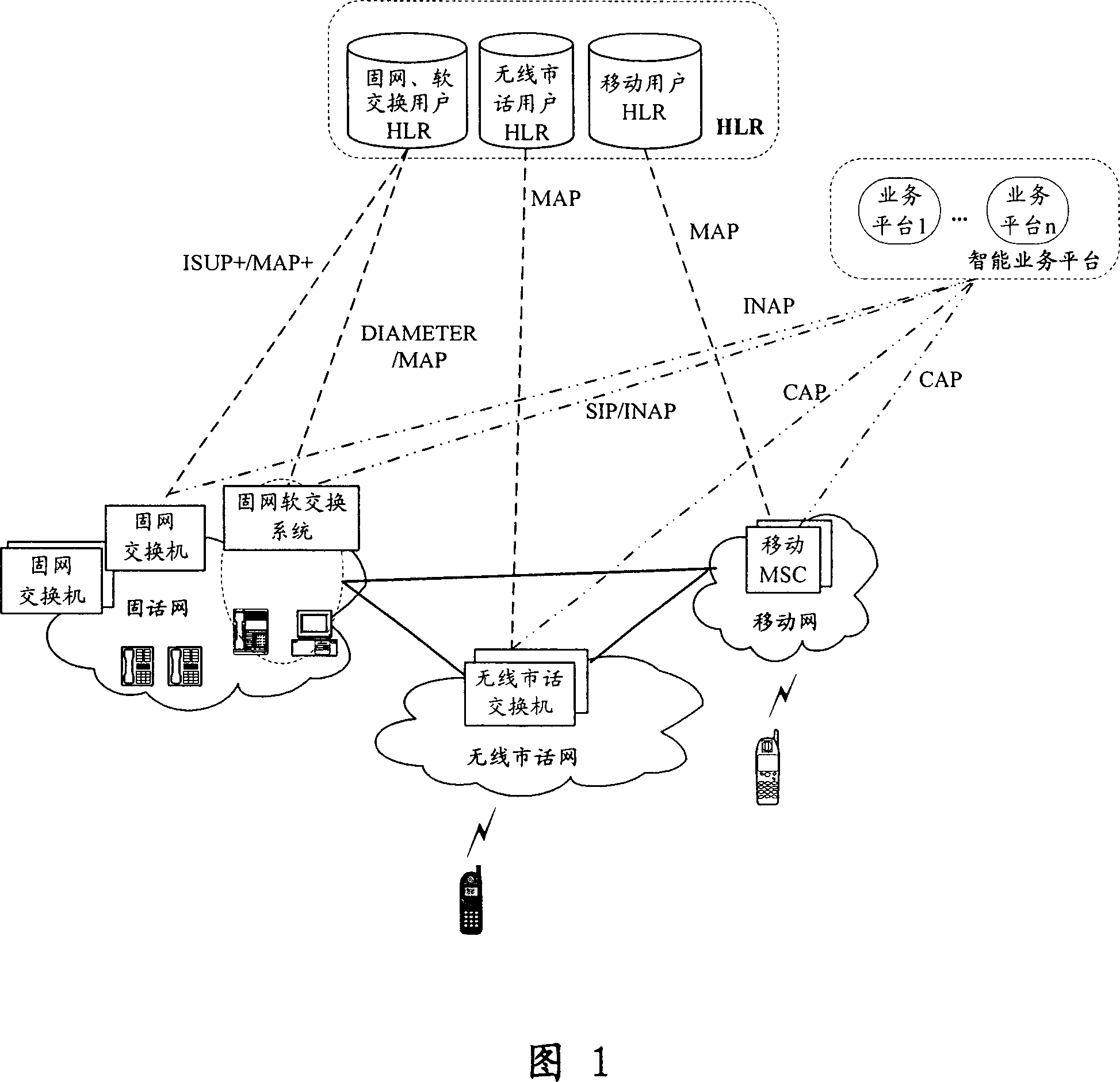 System and method for outgoing using user telephone number