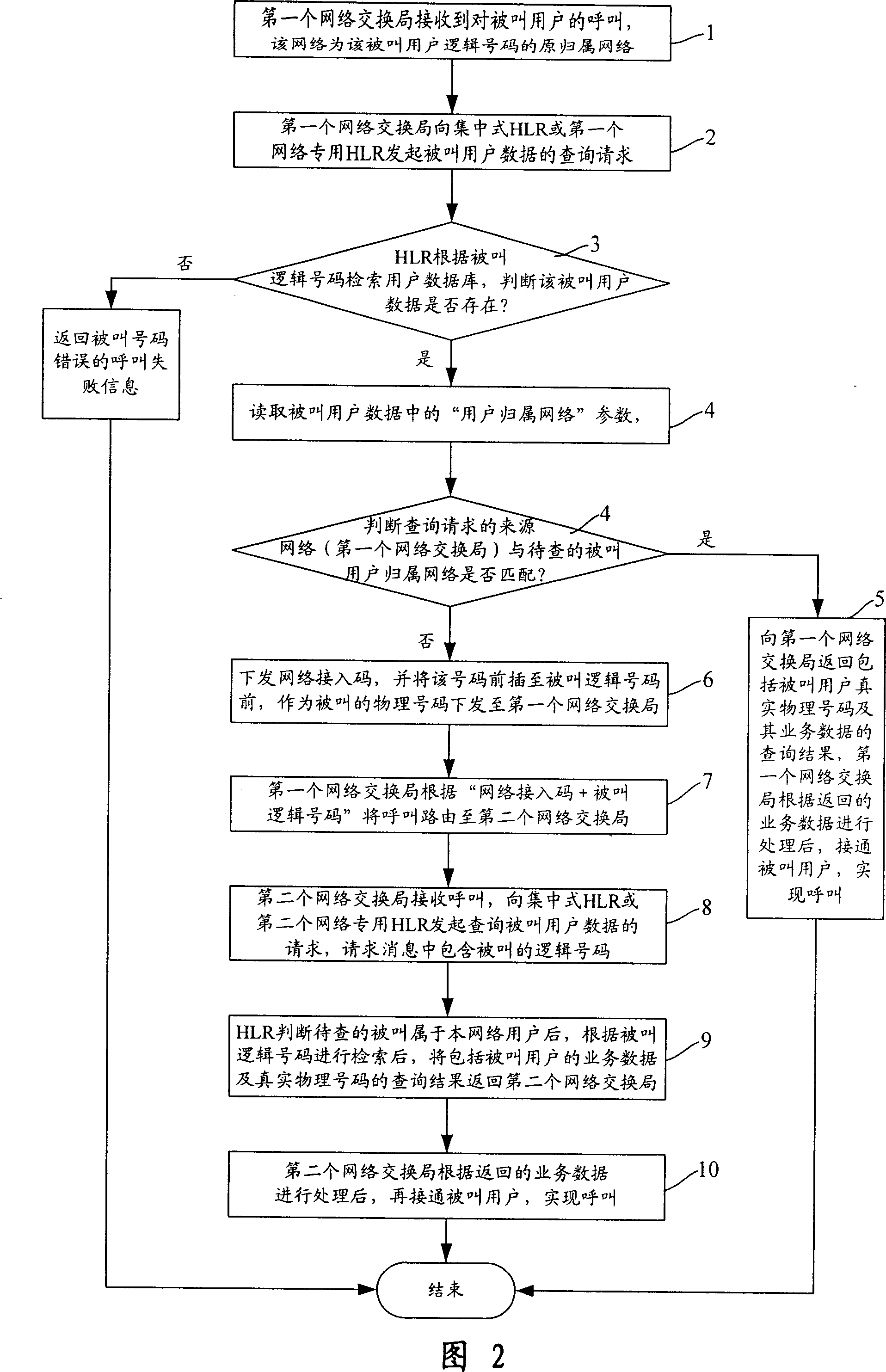 System and method for outgoing using user telephone number