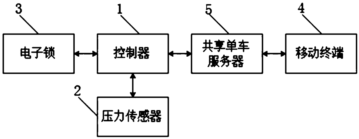 Method of hardware electronic lock system having cooling member