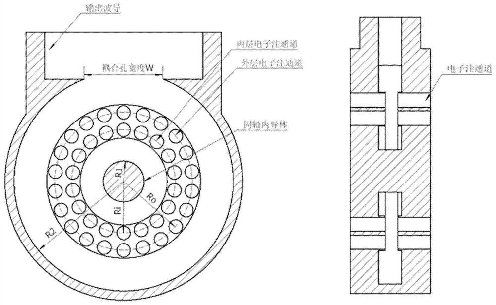 Resonant cavity and impedance mismatch adjusting method thereof