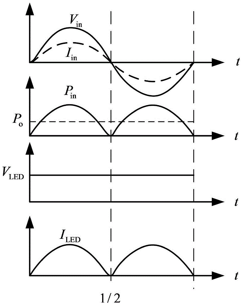 Non-strobe isolated LED constant-current driving circuit