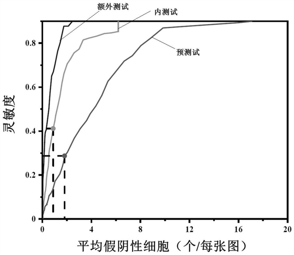 Urinary cytology artificial intelligence urinary tract epithelium cancer identification system