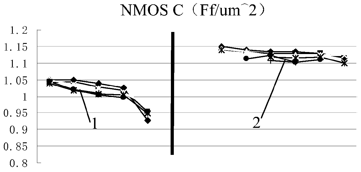 A method for alloying a wafer after wiring