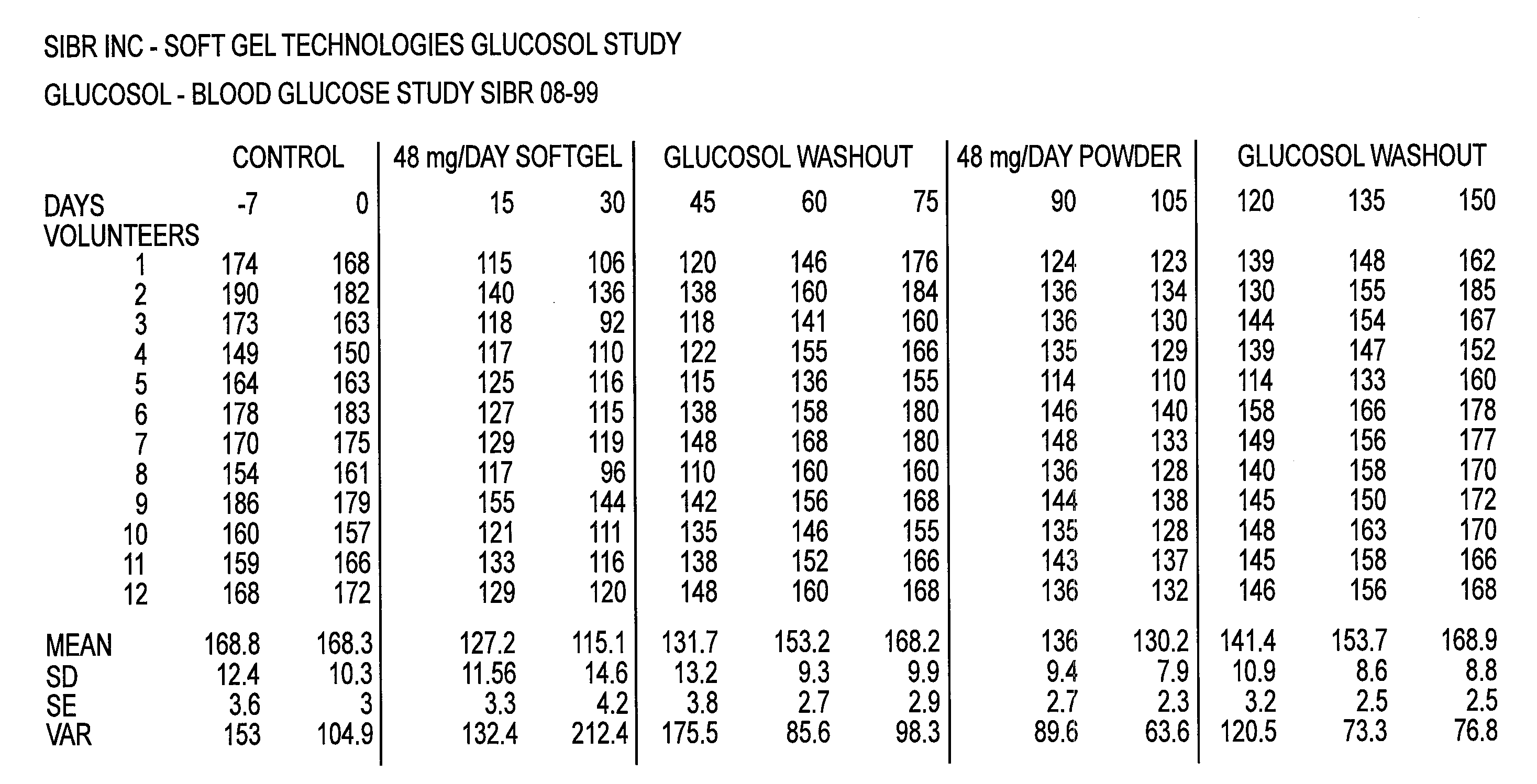 Corosolic Acid Formulation and Its Application for Weight-Loss Management and Blood Sugar Balance