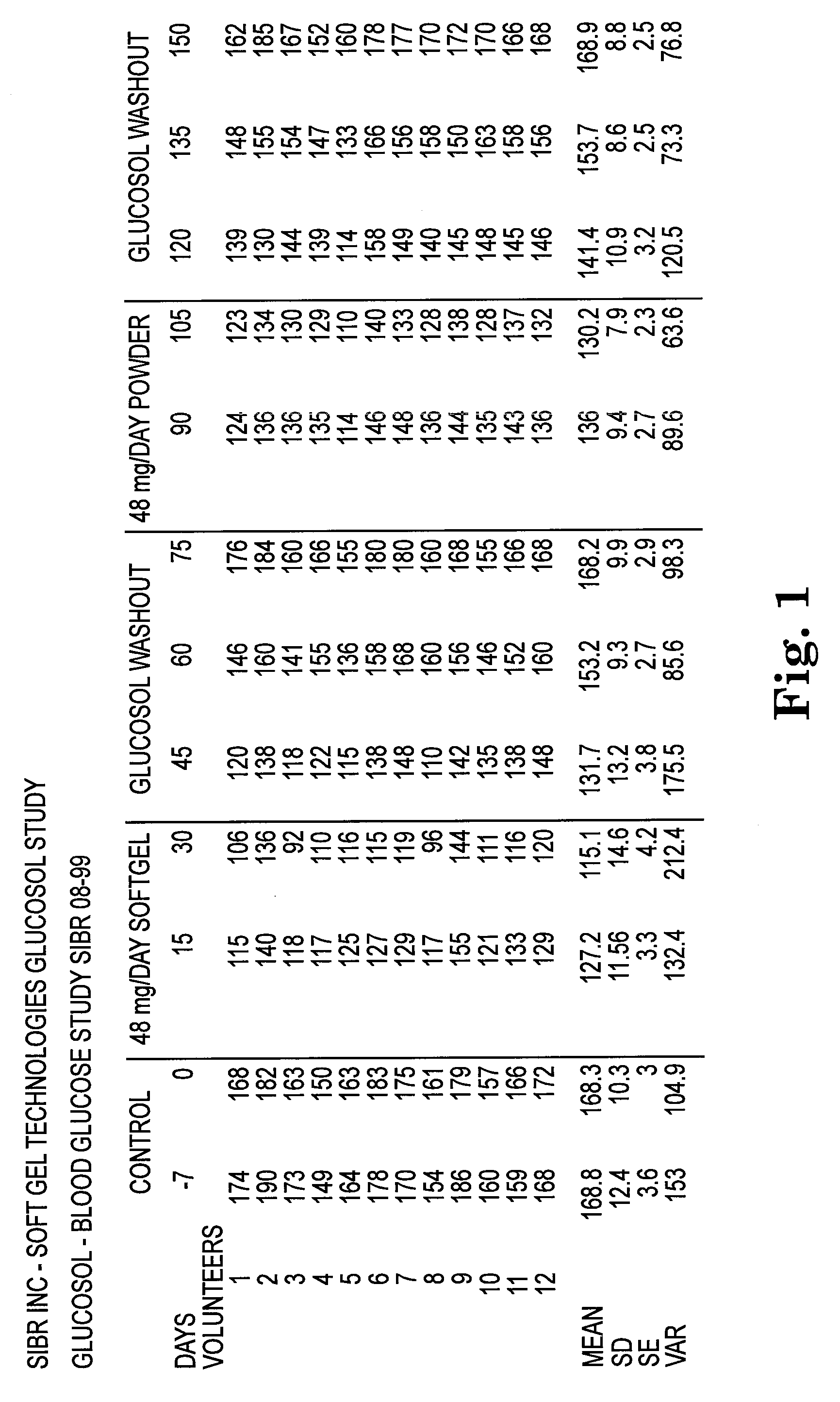 Corosolic Acid Formulation and Its Application for Weight-Loss Management and Blood Sugar Balance