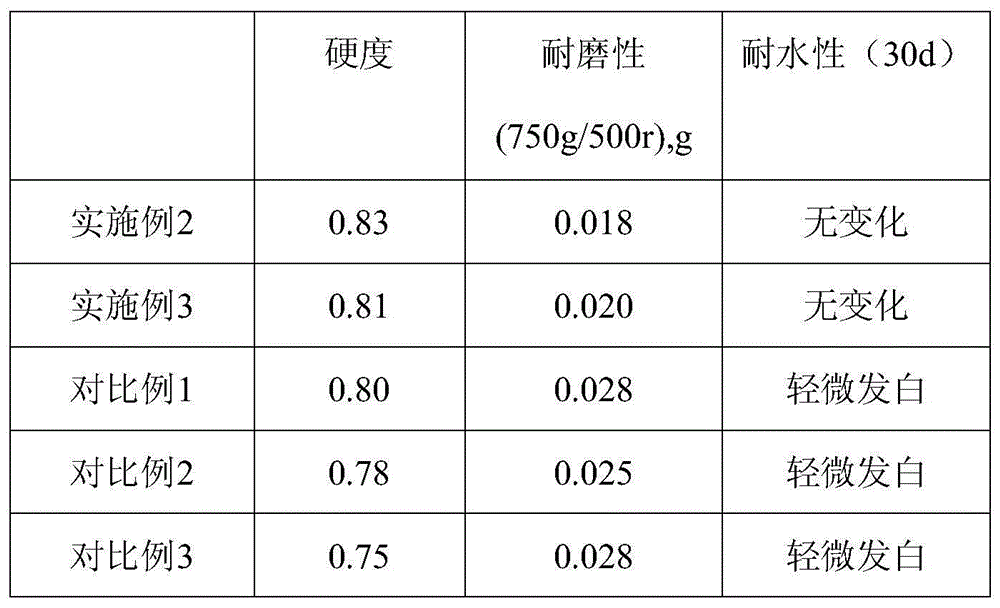 Semiconductor LED fluorescent packaging structure