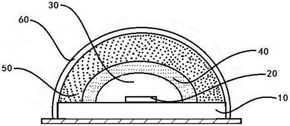 Semiconductor LED fluorescent packaging structure