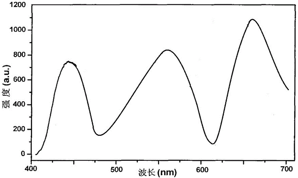 Semiconductor LED fluorescent packaging structure