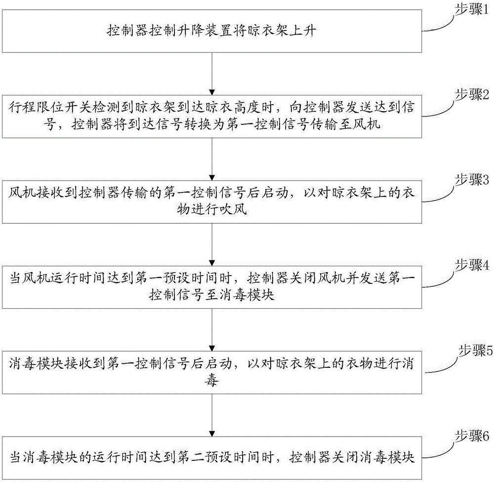 Device and method for controlling automatic clothes hanging