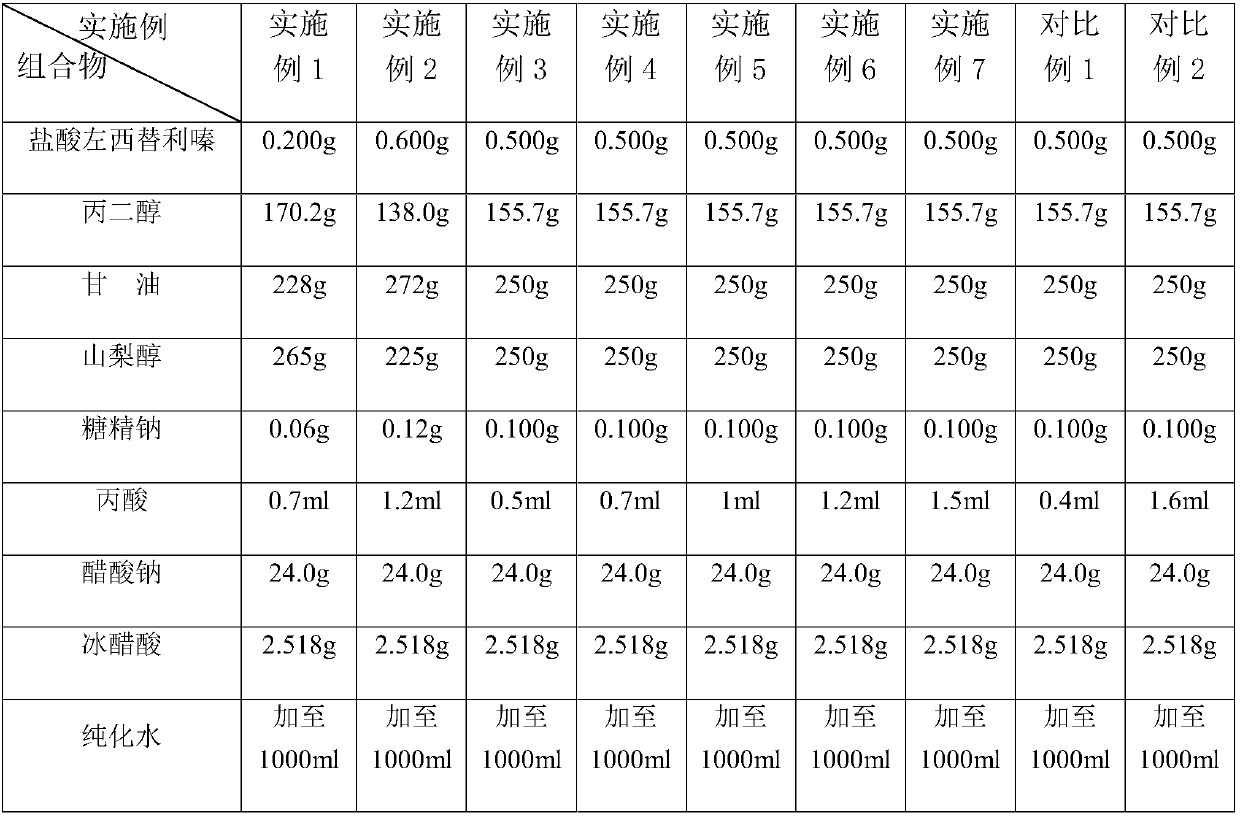 Stable levocetirizine hydrochloride oral solution and preparation method of same