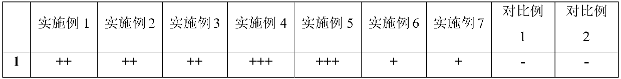 Stable levocetirizine hydrochloride oral solution and preparation method of same