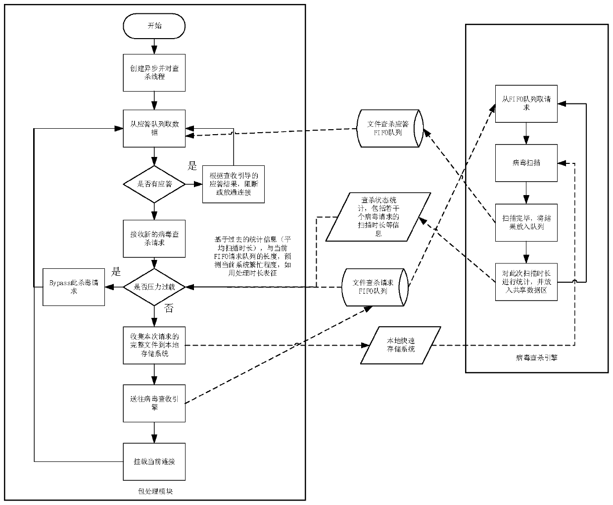 Virus searching and killing method, device and equipment and readable storage medium