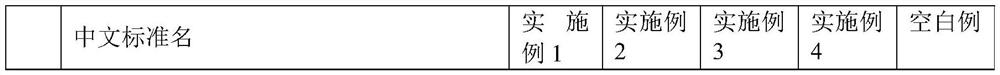 Eye cream composition with eyeprint removing effect and preparation method thereof