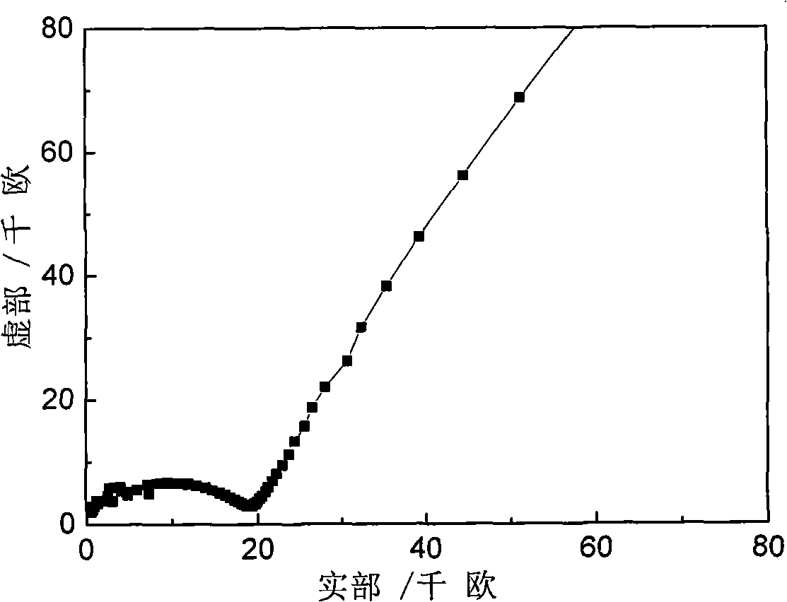 Inorganic/organic nano composite solid electrolyte and method of preparing the same