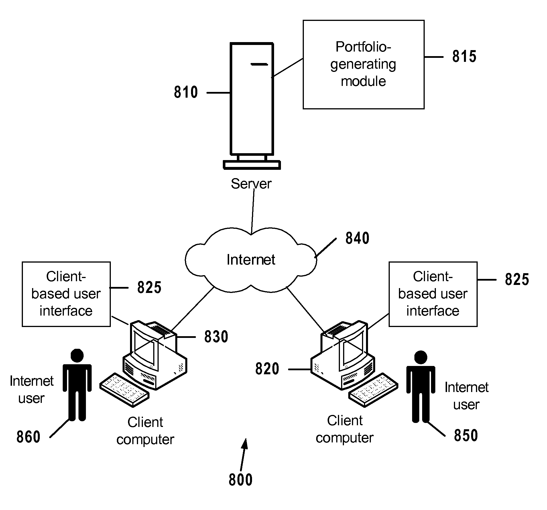 Platform for customizing a derivative portfolio trading strategy